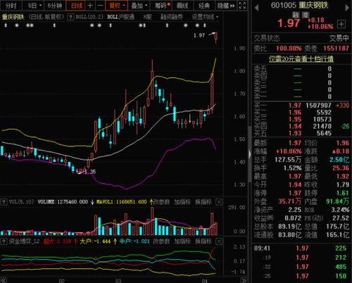 重庆钢铁股票8月2日最新消息