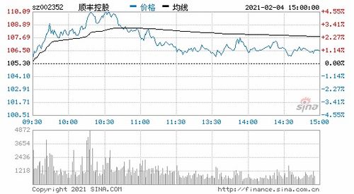 为什么在年后2月5号后股票不开市？