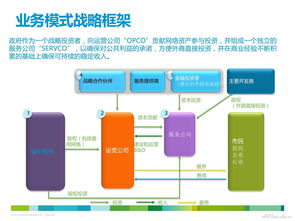 cisco软件是干嘛的