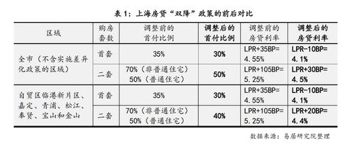 上海第二套房认定标准