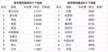 德国留学费用一年多少人民币,德国大学免费为什么很少人去德国留学