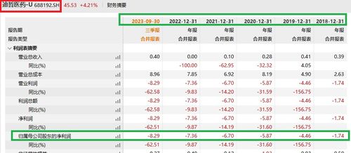 中本聪现在值多少钱、中本聪怎么发行21亿枚了