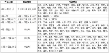 上海证券从业资格考试可以选择区域考点嘛?比如我在徐汇区，我就选择徐汇区的，