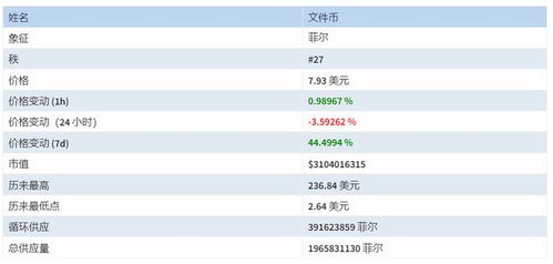  filecoin币价格今日行情 快讯