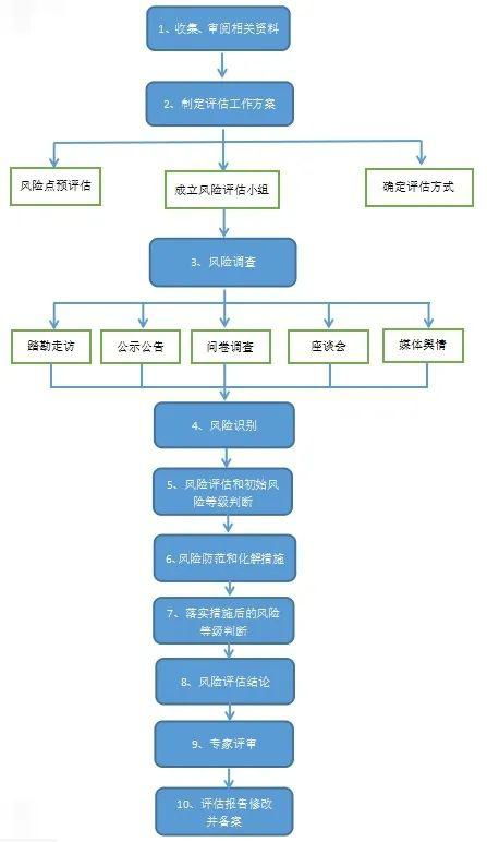 绍兴20条跨区主要道路拟命名 更名 经过柯桥的有