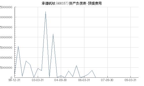 我买的600357承德钒钛没有换股，现这些钱是不是就没有了。