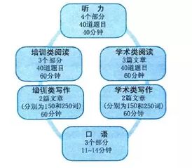 烤鸭不得不知的16雅思考试流程超详述