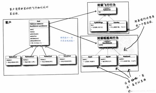 head first设计模式,深入浅出《Head First 设计模式》——面向对象编程的“剑谱”