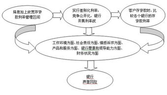 求高人指点企业声誉风险管理如何做？