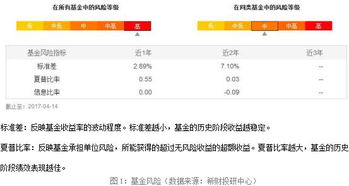 汇添富中证主要消费etf联接基金 怎么样