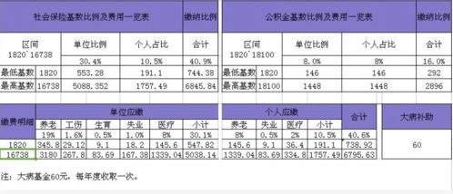 昆山社保和公积金最新基数 