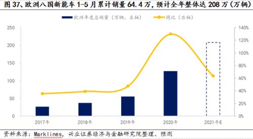 硕士论文查重率与学术评价