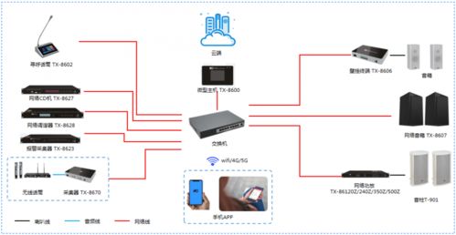 智能云广播产品通过哪种方式部署(云广播服务器配置)