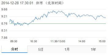 中国中铁的上市情况和最新股价