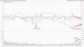 有些股票为什么收盘时一下要拉高1个多点、就像今天的002270，那是什么意思？