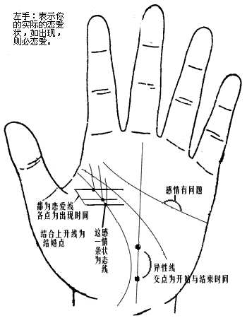 玄学大师免费教你看手相断流年运势百分之百准确