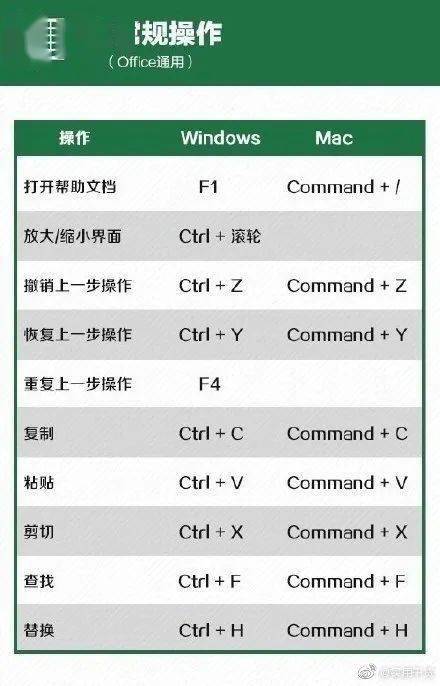 复制的快捷键,复制的快捷键：掌握它，让你的工作效率飞升-第5张图片