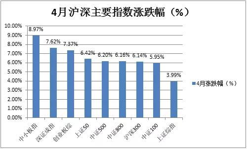 股市红五月会实现吗