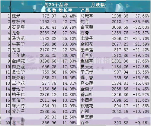 2024十大潜力虚拟币排行榜, 2024年虚拟币的十大潜力排行榜 2024十大潜力虚拟币排行榜, 2024年虚拟币的十大潜力排行榜 行情