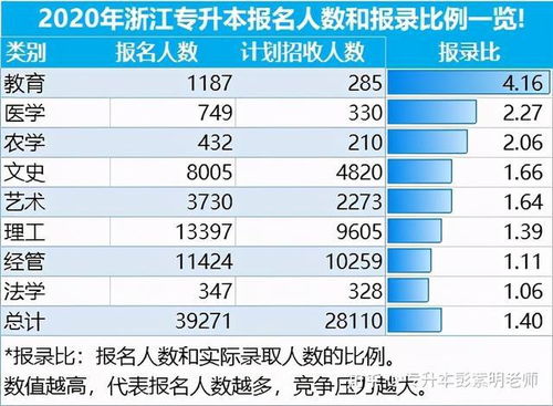 专转本和专升本哪个难度大，专转本要读几年啊