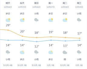 降温通知 宿迁冷空气来袭气温跌破12