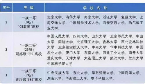 国内大学排名出炉,分为八大等级,学生能考上第四等就很厉害了