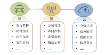 无人驾驶汽车概念股有哪些上市公司