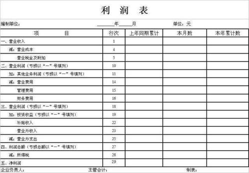 如何根据财务报表分析企业存在的问题