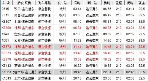 从徐州到连运港2016年10月12号晚上的火车是几点我现在在徐州火车站 