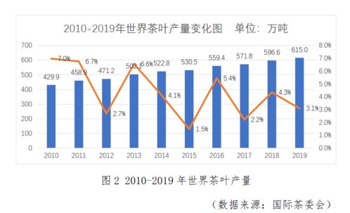 印度茶叶产量比中国多的原因？