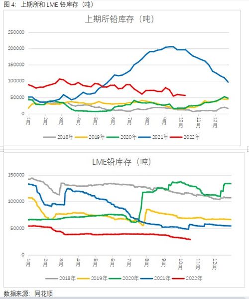 期货历史库存数据