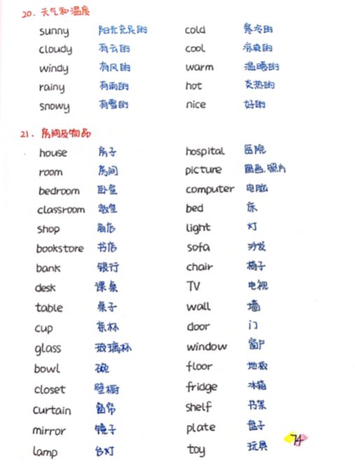 自学英文照片怎么弄好看 小学生没有学音标，英语单词太长记不住怎么办有没有好的办法