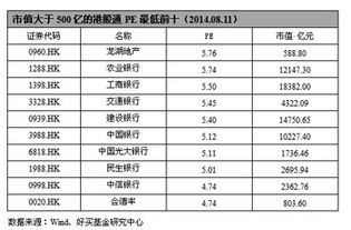 我的a股账户资金余额怎么显示是沪港通余额?