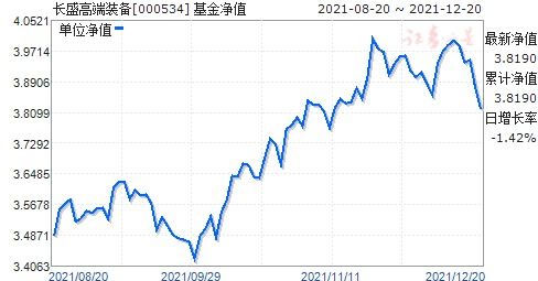 000534基金净值查询,000534基金净值查询指南