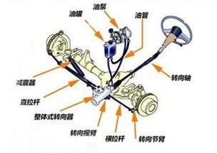 助力转向是什么意思？