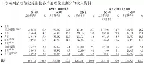 现在高度近视镜片最薄的是哪种