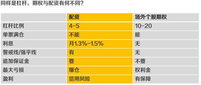 股票期权强行平仓有哪些情况？