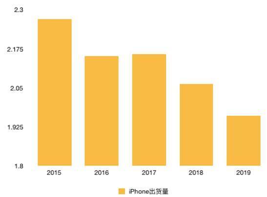 疫情之下的苹果,市场份额被三星华为蚕食,苹果的未来库克也不知