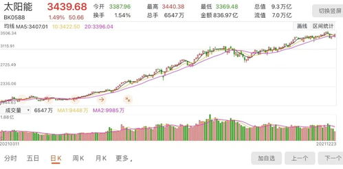 纳斯达克金龙中国指数盘初涨幅超过1.1%，实现止跌转涨