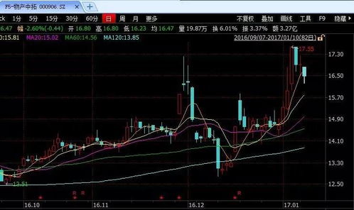 接到电话说是股票私募机构，需要场外资金，先验证一个月，不需要费用，跟着操作即可，是骗子吗？