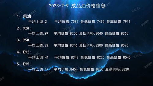 2023年2月9日今日柴油汽油批发价格