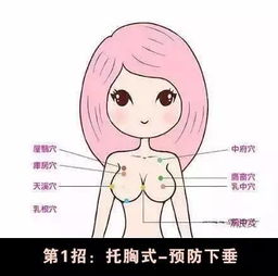 乳腺厚度是多少cm为标准