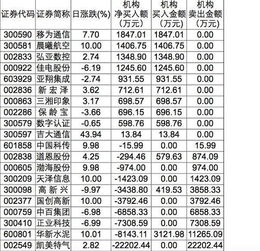 本金5000，33元买入股票，34元卖出，利润大概有多少？