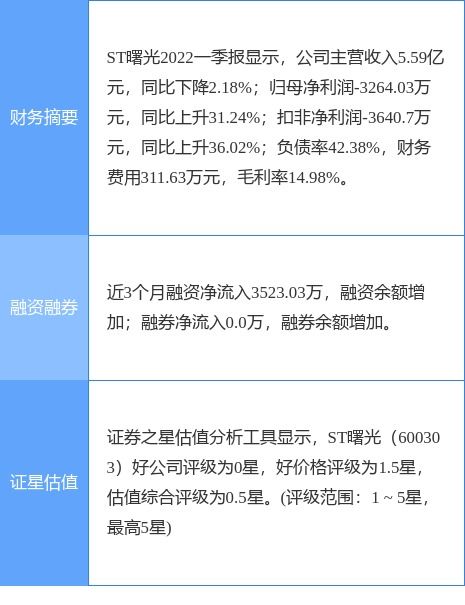 股东合力成功推翻ST曙光董事会决议，决议效力争议落幕