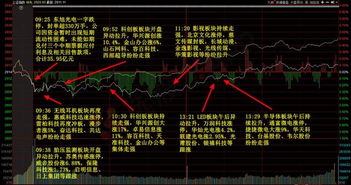 2连板的股票,最新消息:两连板的XXX表现抢眼 2连板的股票,最新消息:两连板的XXX表现抢眼 行情