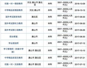 唐山正规好单位招聘 唐山市假日国际旅行社 唐山路北新东方培训学校... 