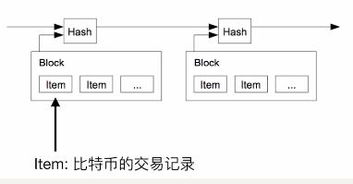 比特币 确认时间戳,挖比特币的原理