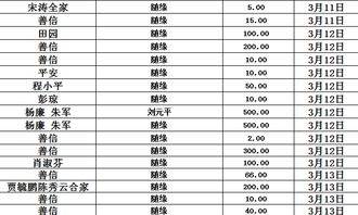 八仙宫2019年上半年助学募捐已结束,感谢各位善信的爱心 附爱心功德榜