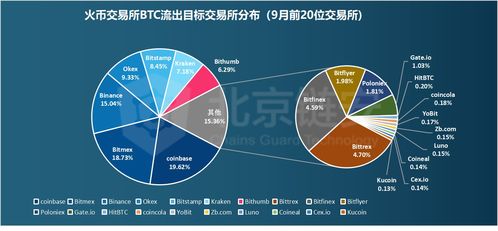 比特币数据换电脑,比特币挖矿软件使得C盘硬盘空间不够，怎么设置，把文件都移到到其他盘上？