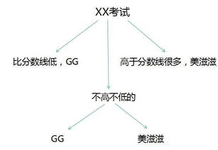 数字图像处理 通俗Canny边缘检测